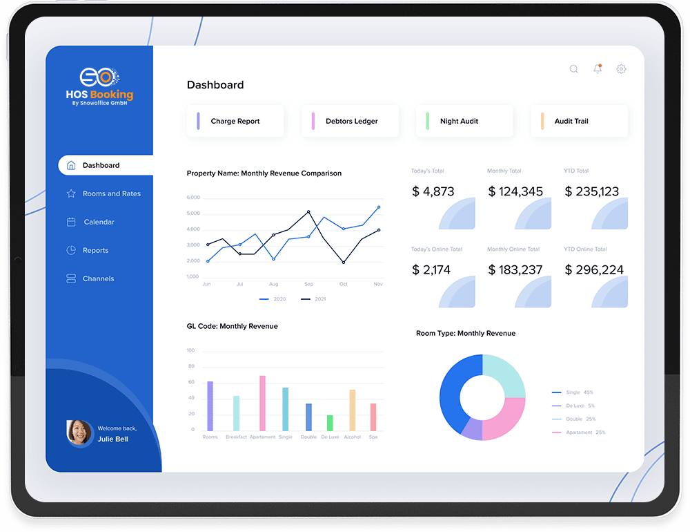 best hotel revenue management software