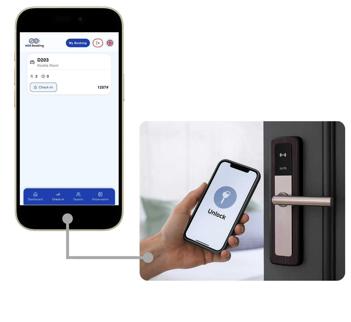 Automatisierter Self-Check-in