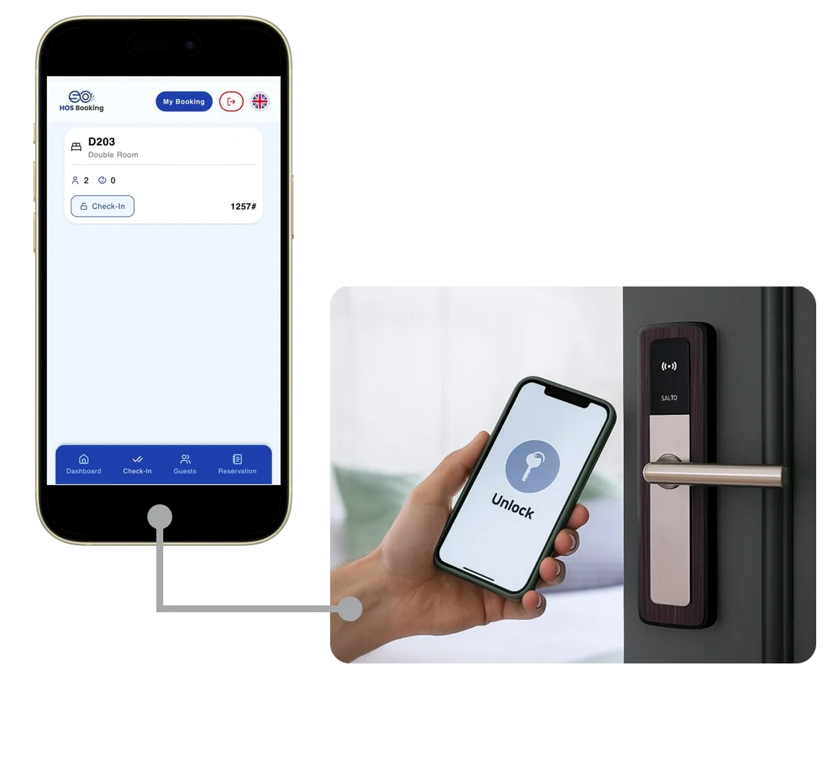 hotel system for self check in