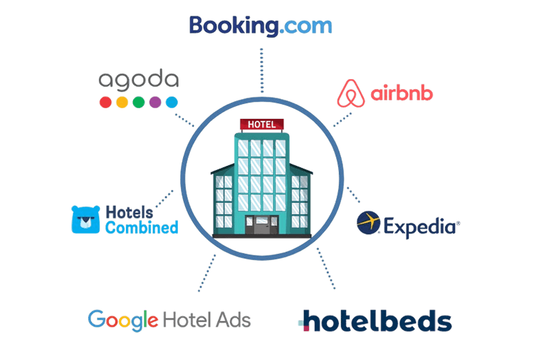 Complete Hotel Management Software Built for the DACH region