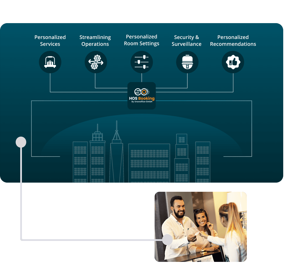 smart integration management
