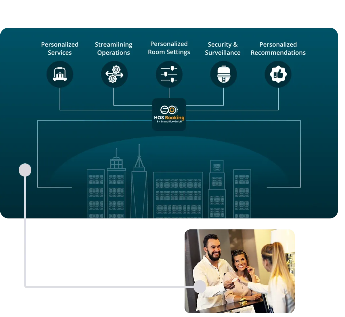 smart integration management