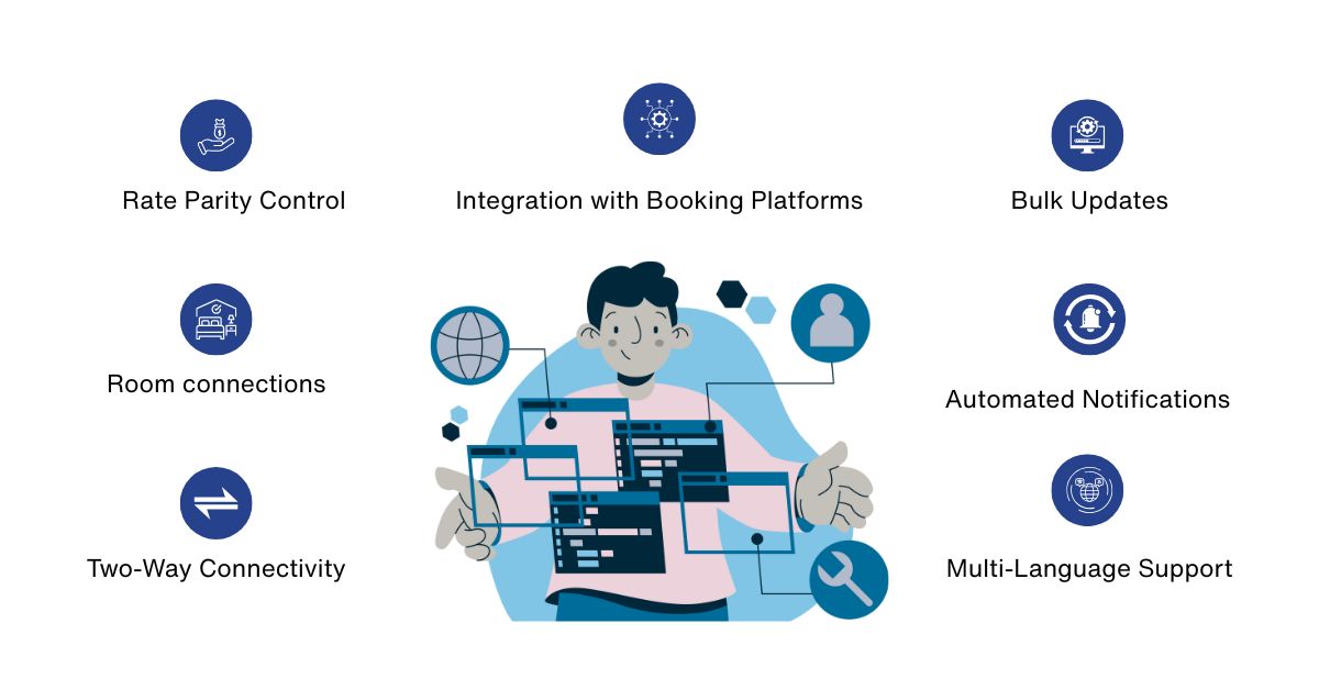 Choose the right Hotel Channel Manager Software