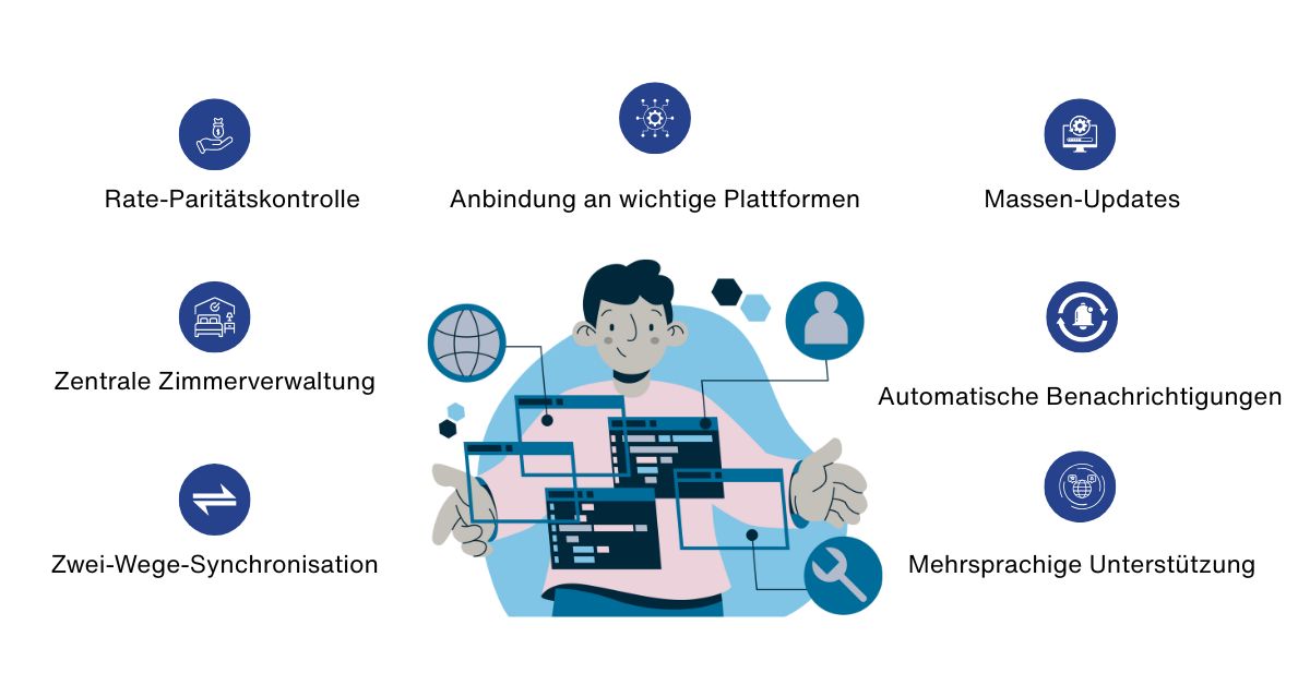 Wählen Sie die richtige Hotel-Channel-Manager-Software