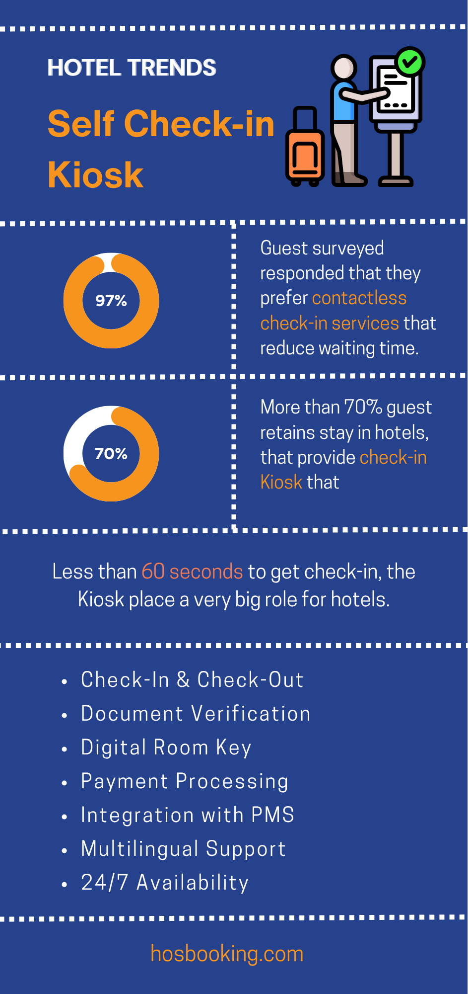Check-in Kiosk for Hotels What's So Special