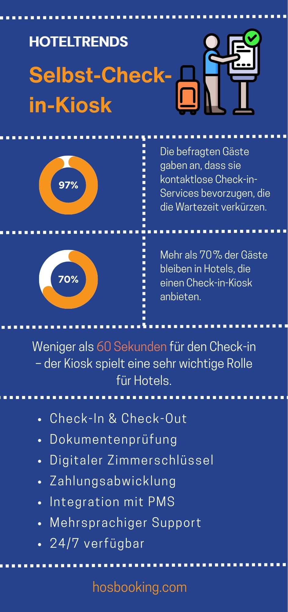 Check-in-Kiosk für Hotels – Was macht ihn so besonders
