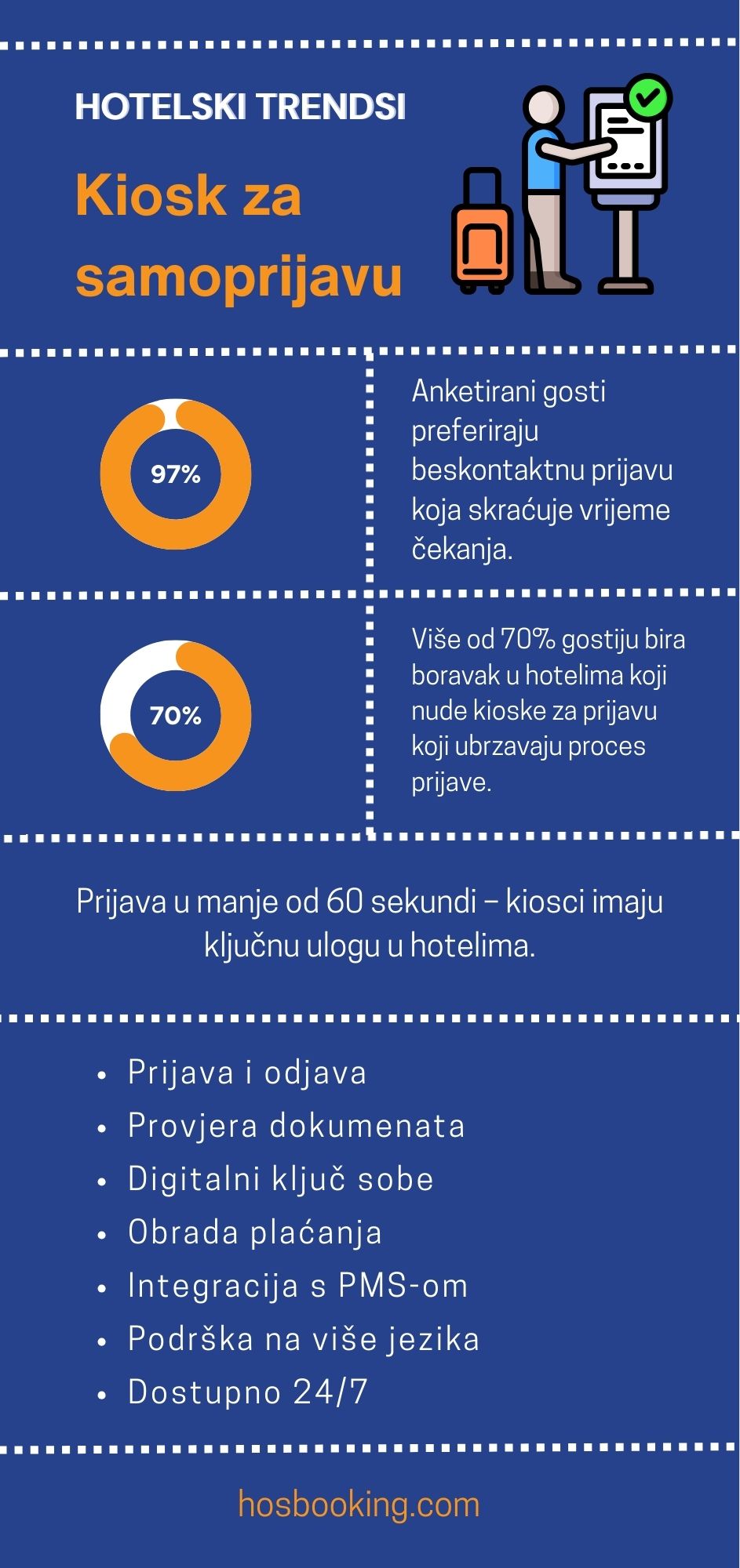 Kiosk za prijavu u hotele – što ga čini posebnim