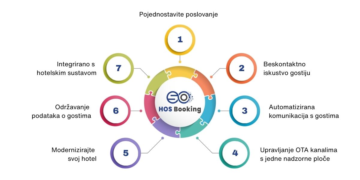 Razlozi za korištenje hotelskog softvera u Njemačkoj