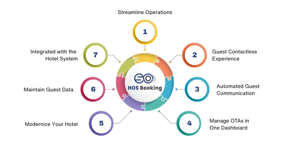 Reasons to Use Hotel Software in Germany