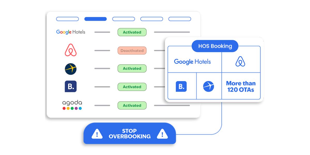 best channel manager for small hotels