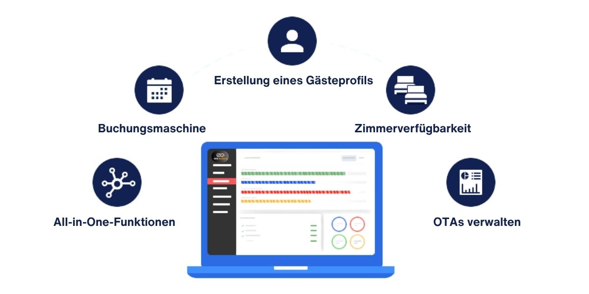 bester Channel-Manager für ein kleines Hotel