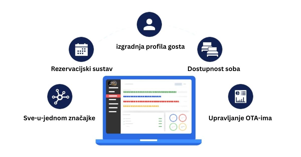 male hotele channel manager