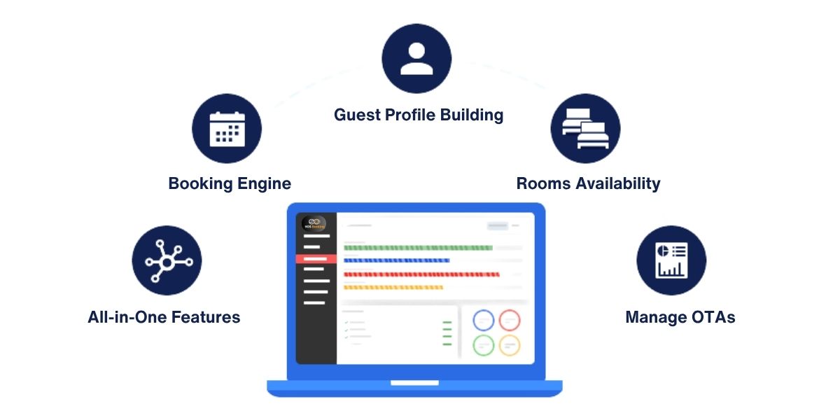 small hotels channel manager