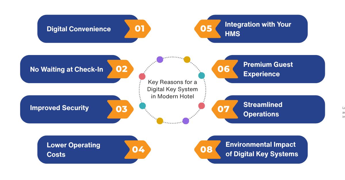 Key Reasons for a Digital Key System in Modern Hotel