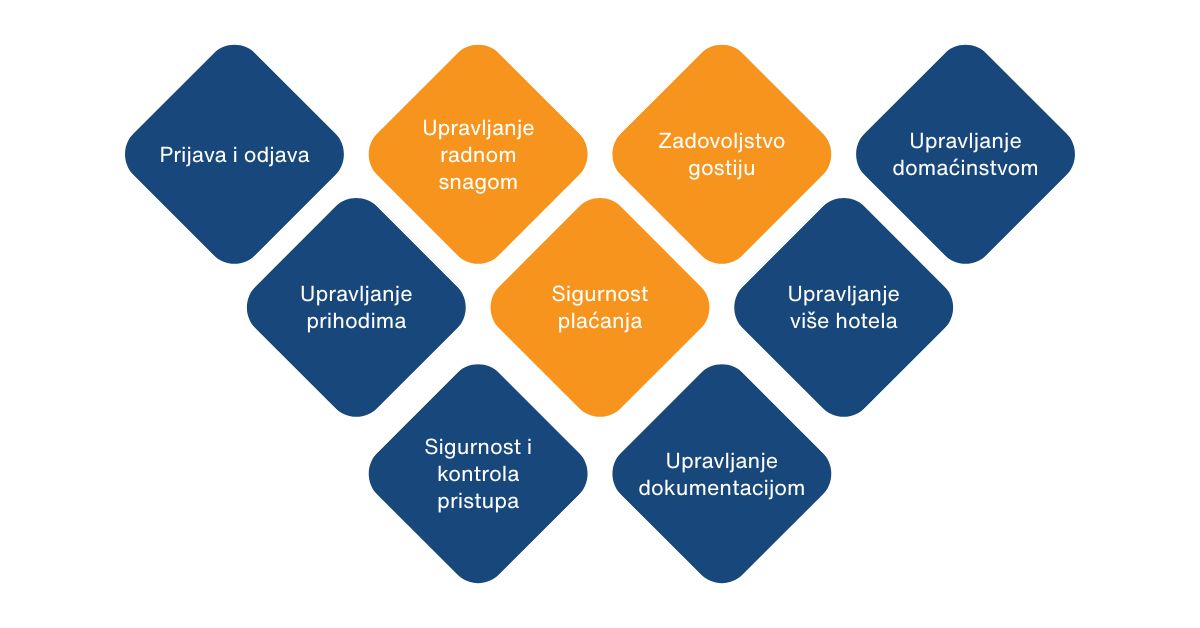 Izazovi upravljanja hotelom
