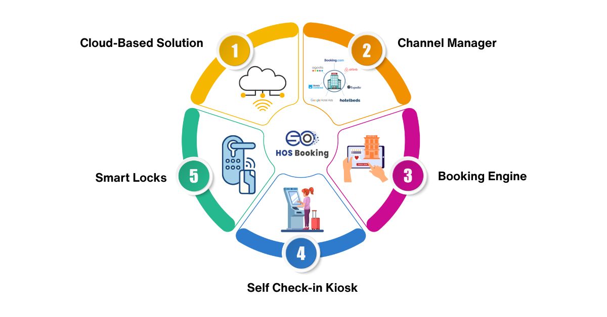 hotel software systems Switzerland