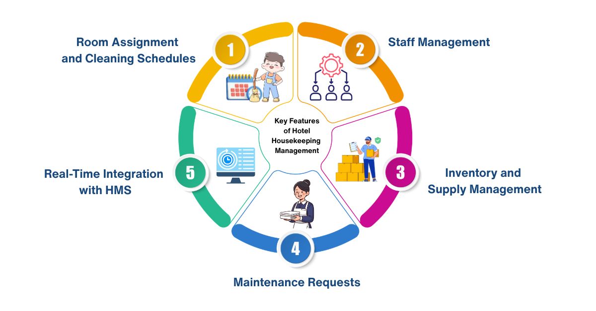 hotel housekeeping software