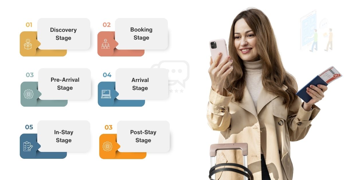 Digital Guest Journey Is Redefining Hospitality
