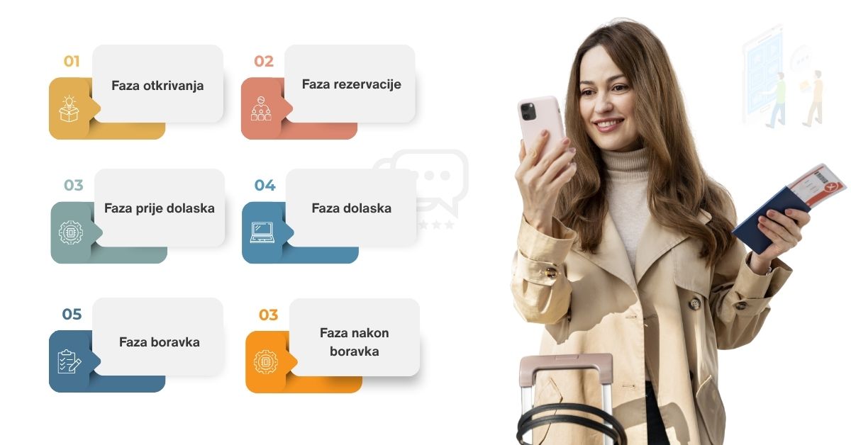 Digitalno putovanje gosta redefinira ugostiteljstvo