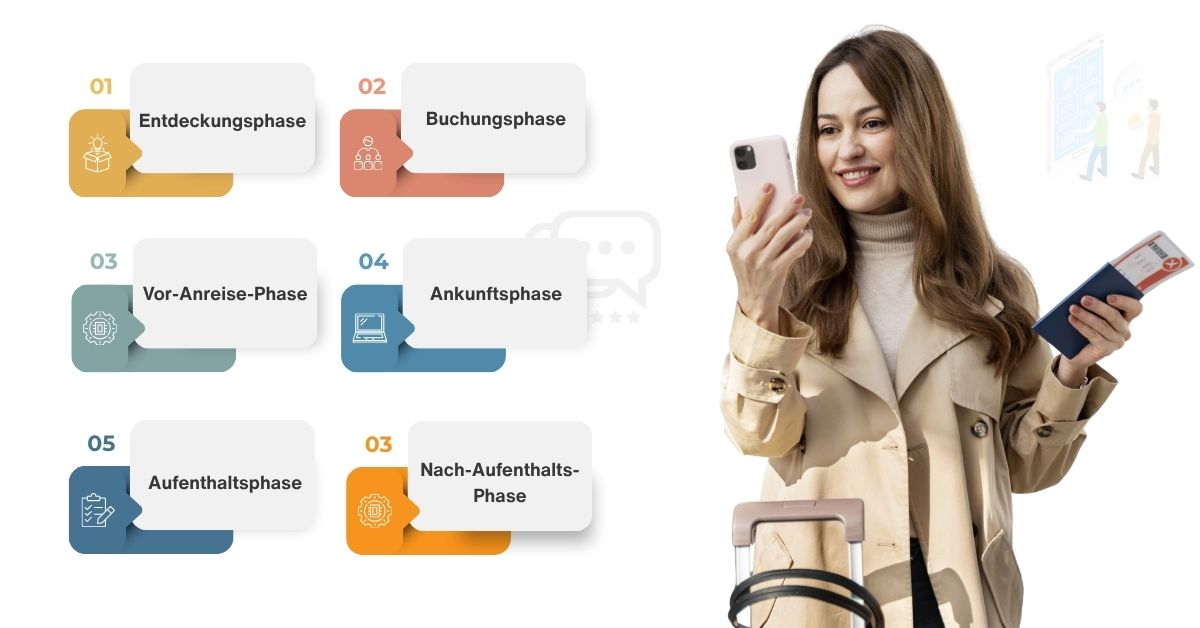 digitale Guest Journey definiert die Hotellerie neu