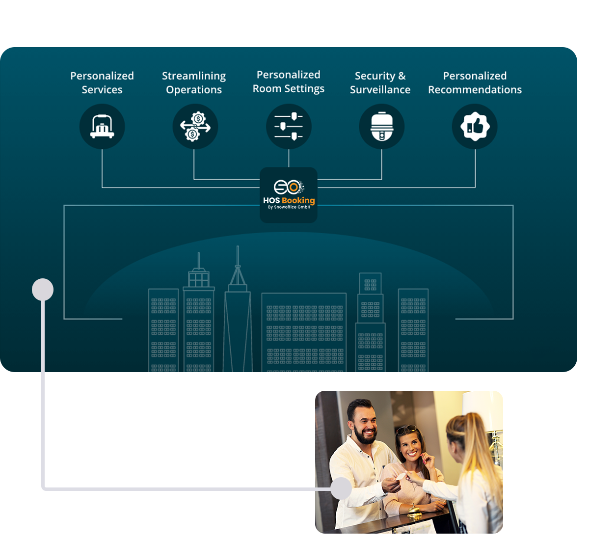 Smart Integration Management