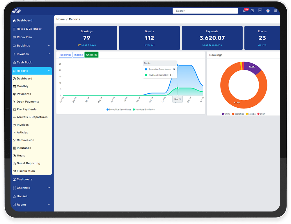 Top Performance Management Systems