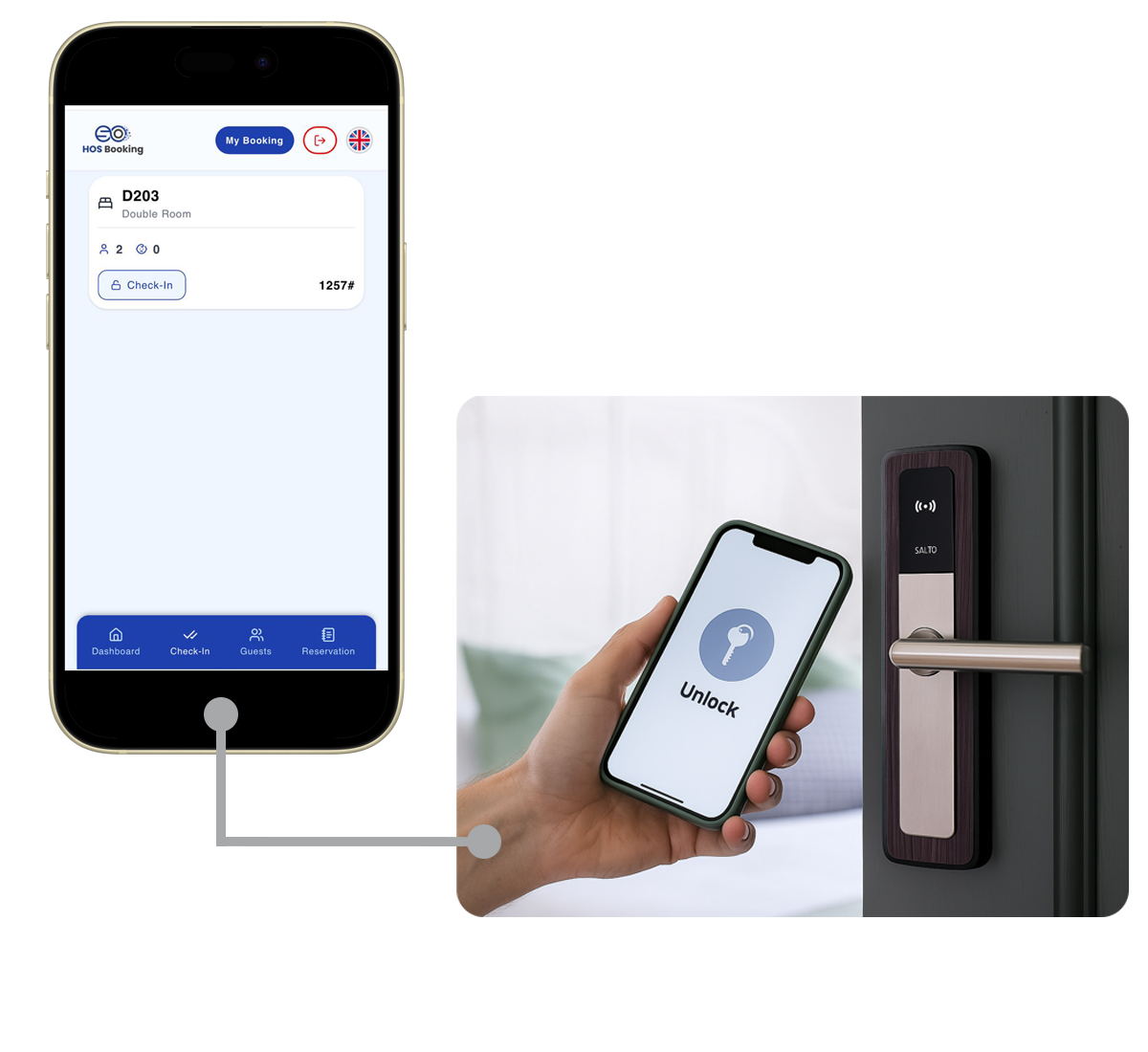 Hotel System for Self Check-in