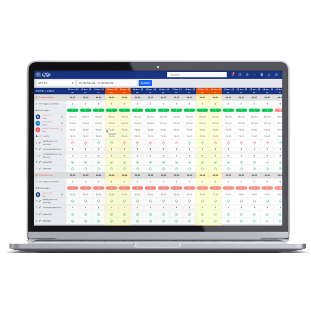 Property Management System in Hotel Industry